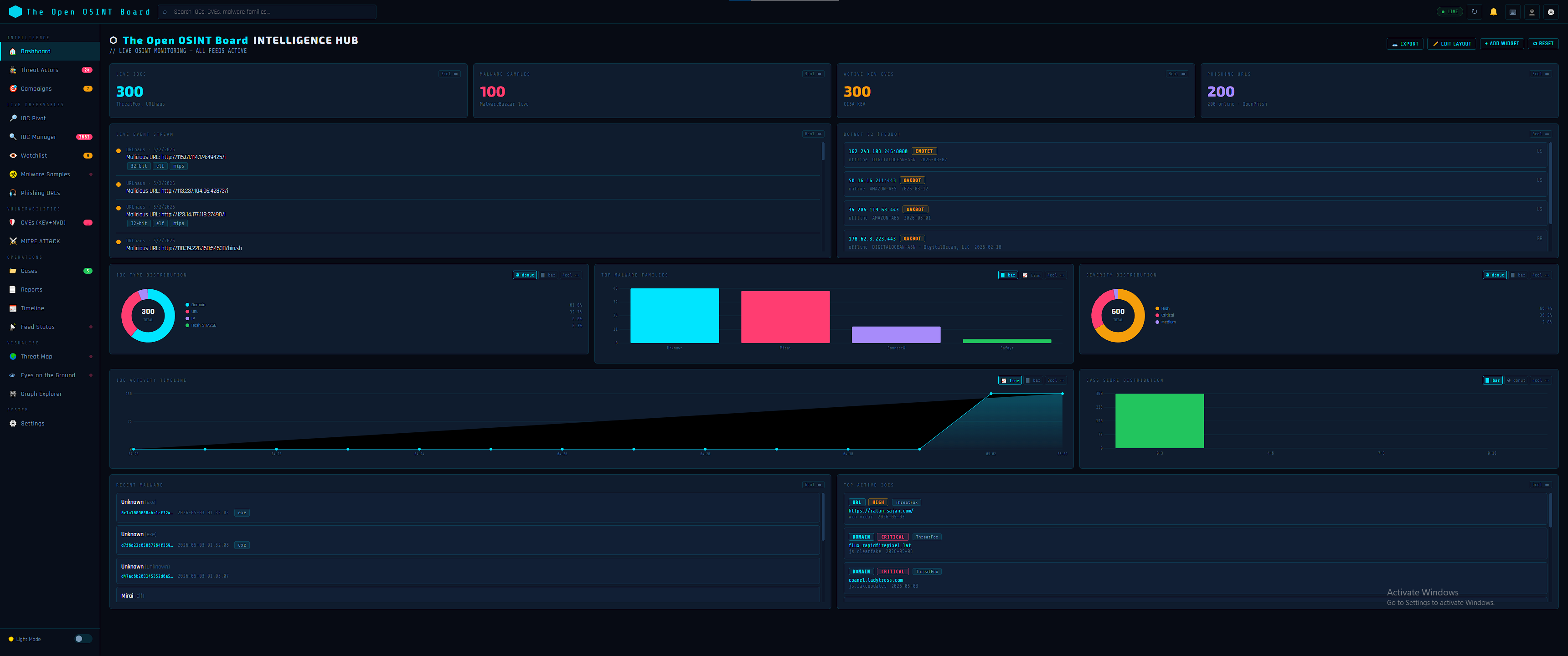 The Open OSINT Board dashboard showing the live threat intelligence interface with IOC feeds, threat map, and configurable widgets